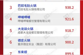 “2021中国餐饮品类十大品牌”获奖名单揭晓，200个品牌上榜图片