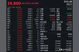 “水中茅台”农夫山泉港股上市，钟睒睒身家超3961亿图片