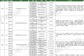 2020上海示范园招生方式最全解析！宋庆龄、中福会全市招生图片