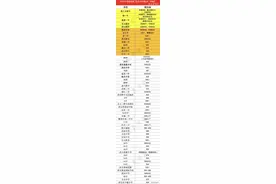 2020西安中考，各校预估分数统计表图片