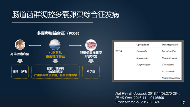 庞艳莉：22分钟详解肠道菌群与代谢疾病