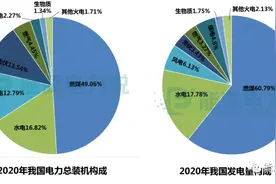 火、水、风、光、核电的发电成本与上网电价！（2021年版）图片