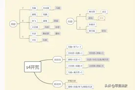 三国志战略版S4、PK赛季【开荒队伍】推荐，没刘备可用乐进、姜维图片