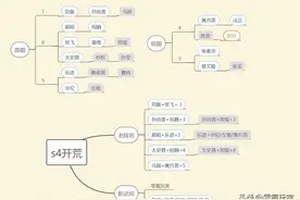 三国志战略版S4、PK赛季【开荒队伍】推荐，没刘备可用乐进、姜维图片