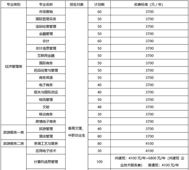 大成都地区的优质高职院校推荐，2020年单招不能错过！