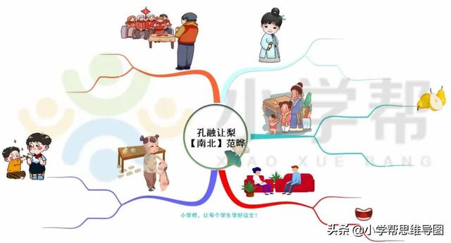 小学必背古诗《孔融让梨》