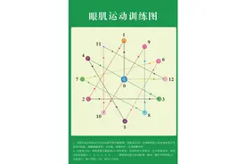 用眼过度看过来，几张视力保健图送给大家，建议收藏哟图片