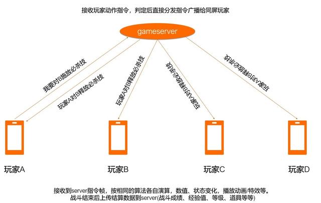 网游云上网络优化方案