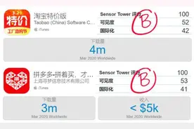 淘宝上线“特价版”，对战“拼多多”，上线首周用户增长47%图片
