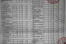 医院收费明细，懂行的看看有什么问题吗？图片