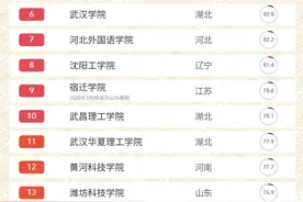 全国第15名！无锡这所森林中的高校，厉害了图片