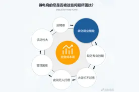 什么！你还在自己招聘客服？图片