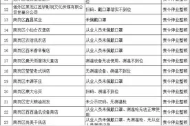 疫情防控措施不到位，哈尔滨6天关停1715家经营单位！第六批名单图片