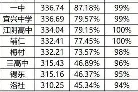 模拟考和高考有什么区别图片