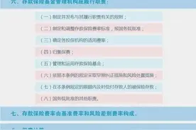 你的钱在银行安全吗？一图弄懂《存款保险条例》图片