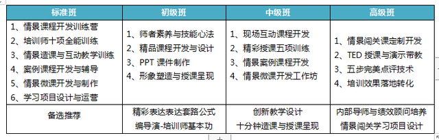 柯雨金讲师简介