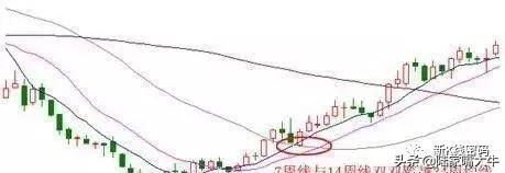 10日均线与20日均线有哪些使用技巧（总结不同类型均线的实战技巧）