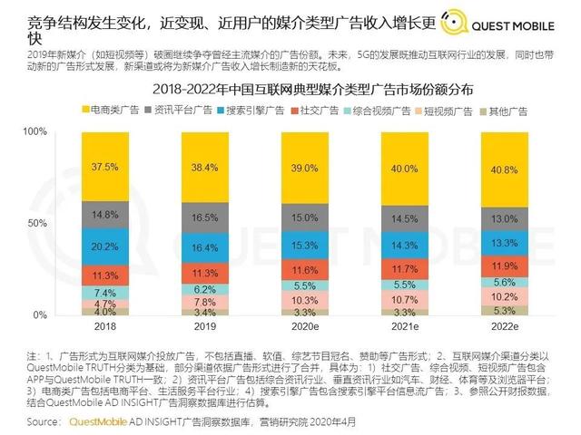2021年数字营销领域的20个重要趋势(建议收藏)
