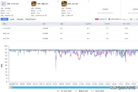 Realme GT Neo跑分超70万，游戏功耗堪比游戏手机图片