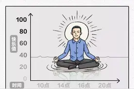 20岁的自己VS30岁的自己，开启人生正确模式！（漫画）图片