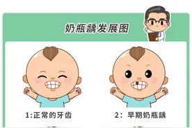 这套治牙攻略最省钱！1根棉签，解决奶瓶龋​图片