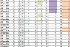 两广GDP10强城市图片