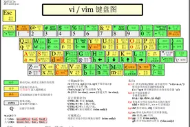为什么编辑器这么难用？VIM篇图片