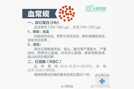 #1分钟看懂血常规化验单#【9图教你看懂三大常规化验单】图片