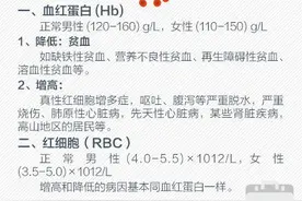 #1分钟看懂血常规化验单#【9图教你看懂三大常规化验单】图片