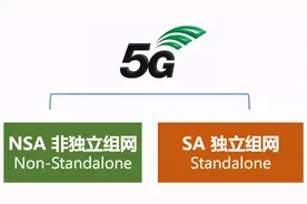 运营商已确认：第一代5G手机只能用4G网图片
