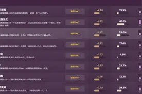 酒馆战棋：上限高下限低，克总爱宠小猫咪，舔包只舔自己Di？图片