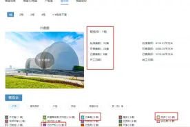 珠海某盘8年才卖出739套？价格由6千多涨至近2万/㎡“躺赢”图片