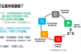 建筑施工企业市场营销实战漫谈（02）图片