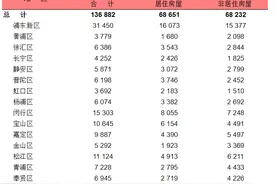卖掉深圳，能买下半个美国？真相来了图片