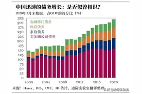 为什么是300万亿：关于中国的债务，你应该知道的一切图片