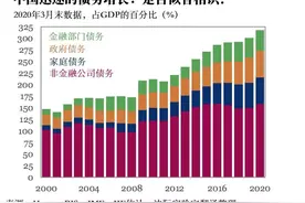 为什么是300万亿：关于中国的债务，你应该知道的一切图片
