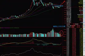 岛形反转+二次跳空百点长阳图片