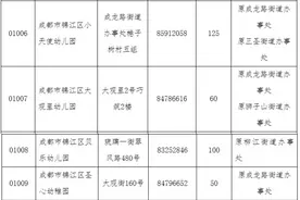 锦江区公益性幼儿园招生划片情况公布 6月8日起报名图片
