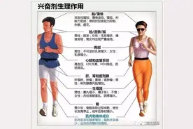 体考检测兴奋剂吗？体育单招违规考生将取消录取资格！图片