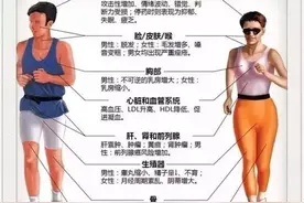体考检测兴奋剂吗？体育单招违规考生将取消录取资格！图片