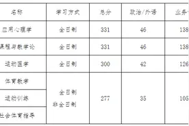 西安体育学院2020年硕士研究生调剂复试办法图片