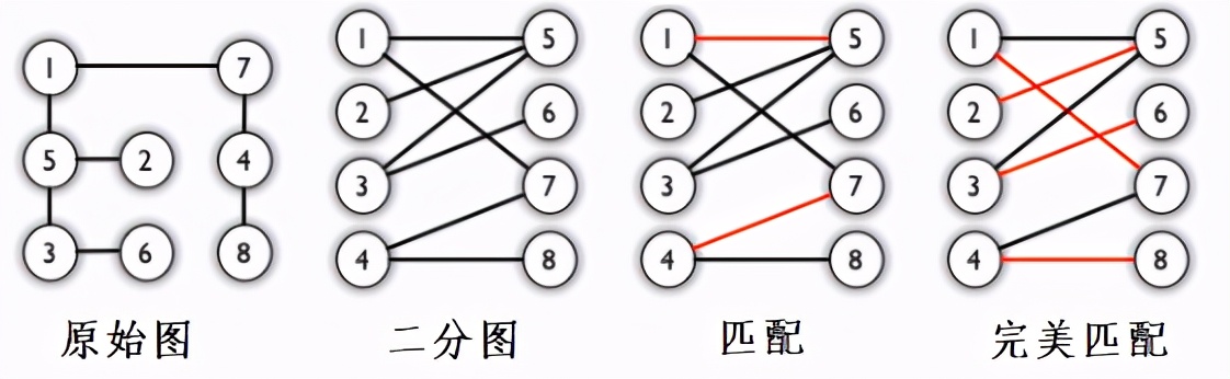 流行算法:匈牙利算法插图5 流行算法:匈牙利算法