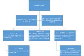 Java的前景如何，好不好自学？如何学习？图片