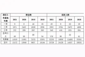 哪些人报考2022国考的选择机会更多？图片