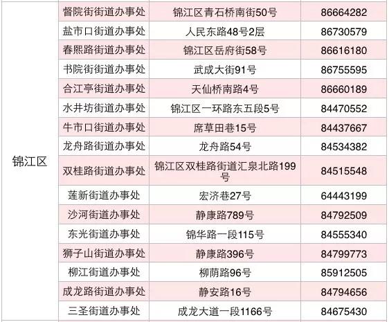 成都入学：随迁子女入学怎么办理？