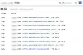 全类目切换生意参谋「功能解读」如何添加竞品、竞店图片