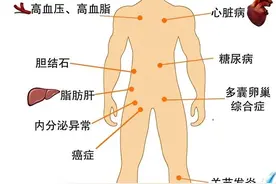 仅仅5个月的治疗，慢性乙肝临床治愈了！图片