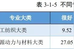 四川能源化工与材料大类专科毕业生月收入排名高，领跑各大专业图片