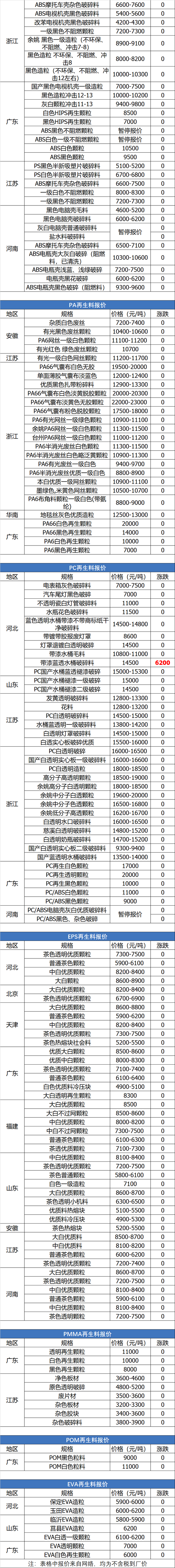 晋州唐山纸筒破碎机厂家