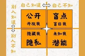 人本教练模式的四种教练能力：聆听、发问、区分和回应图片
